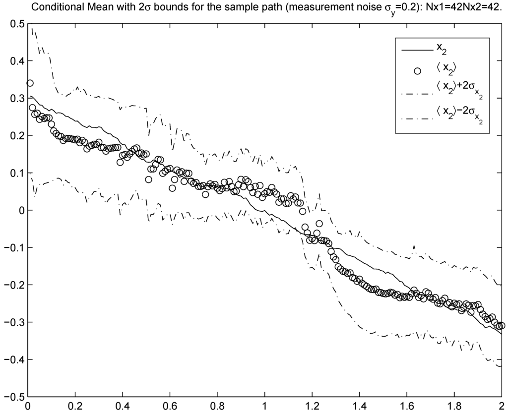 Entropy 11 00402 g002 1024