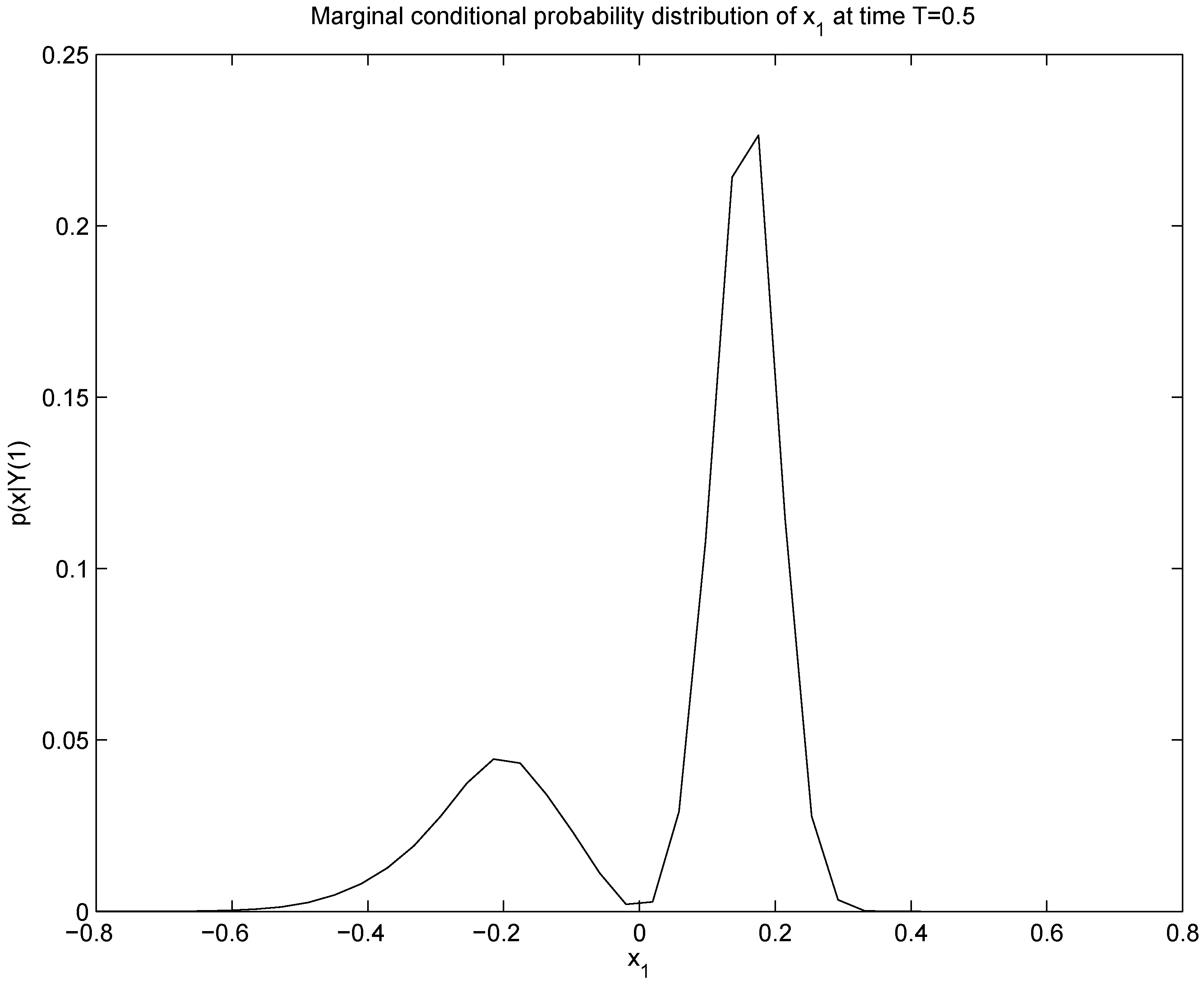 Entropy 11 00402 g003