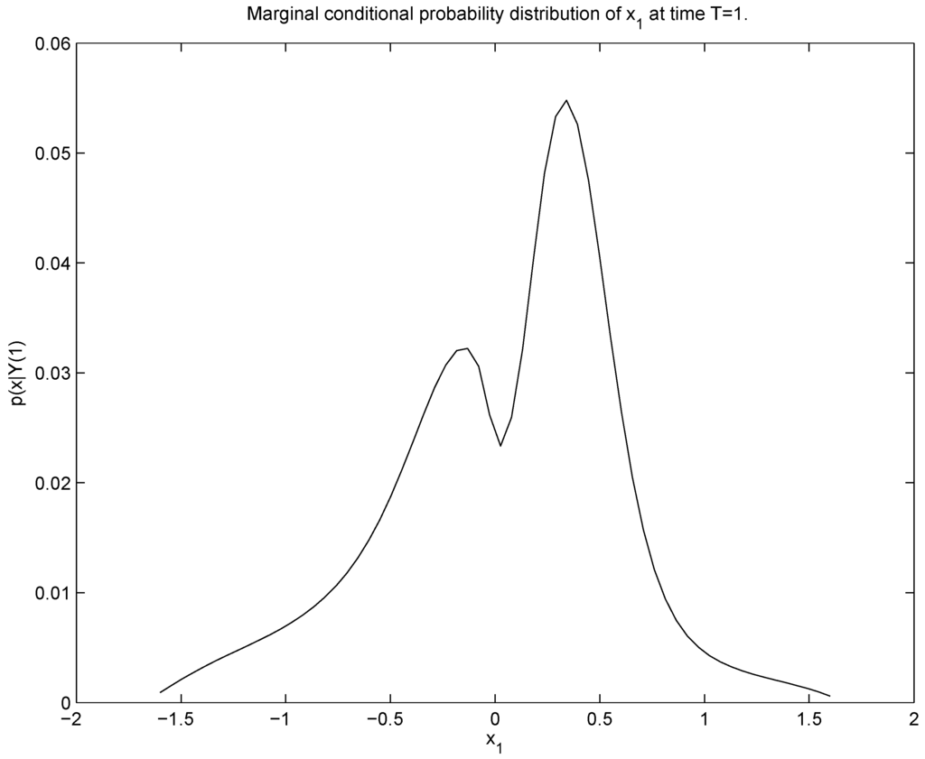 Entropy 11 00402 g004 1024