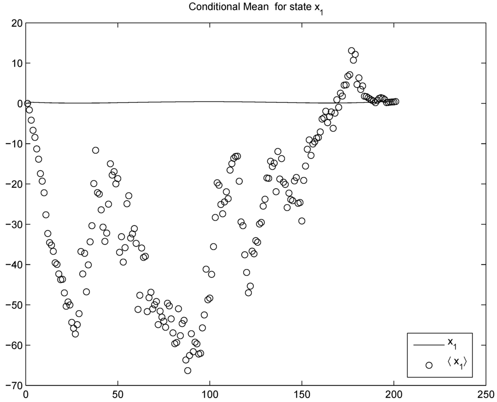 Entropy 11 00402 g005 1024