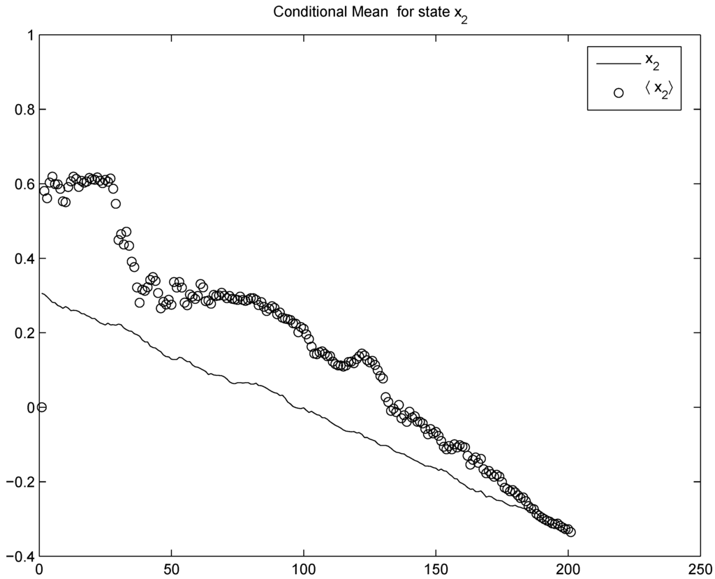 Entropy 11 00402 g006 1024