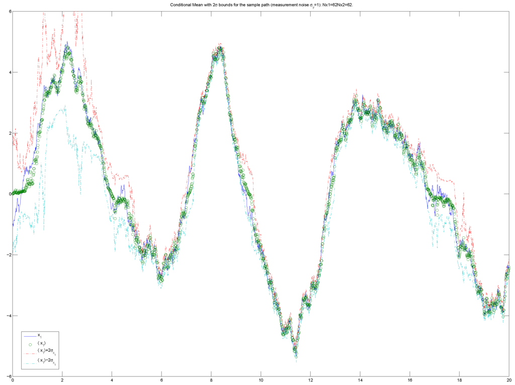Entropy 11 00402 g007 1024