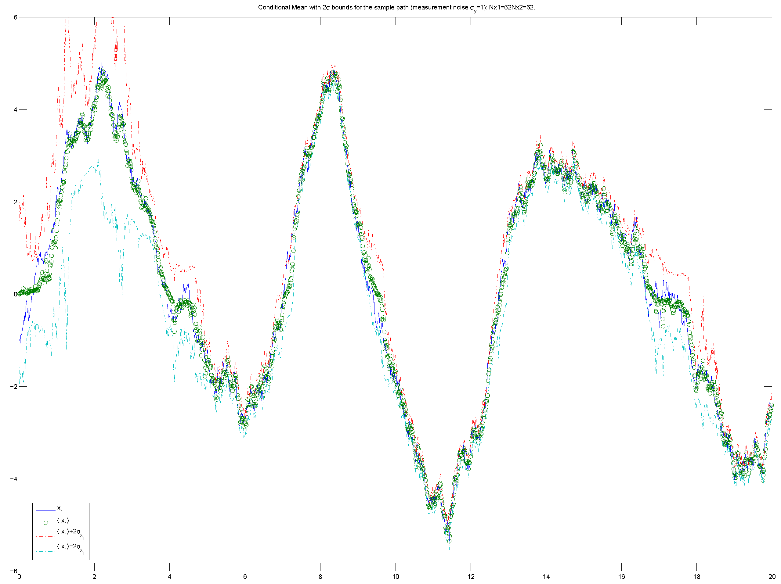 Entropy 11 00402 g007