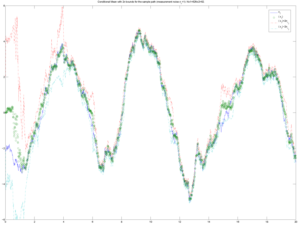 Entropy 11 00402 g008 1024