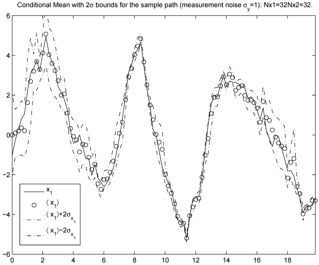Entropy 11 00402 g009 1024