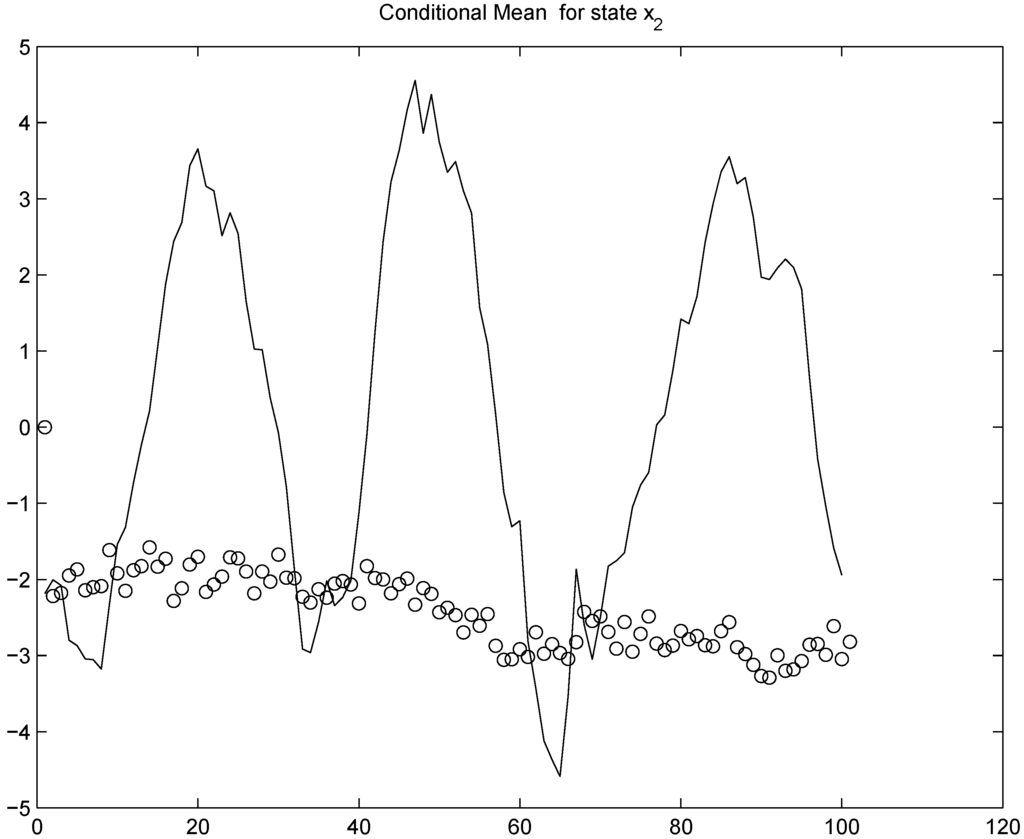 Entropy 11 00402 g012 1024