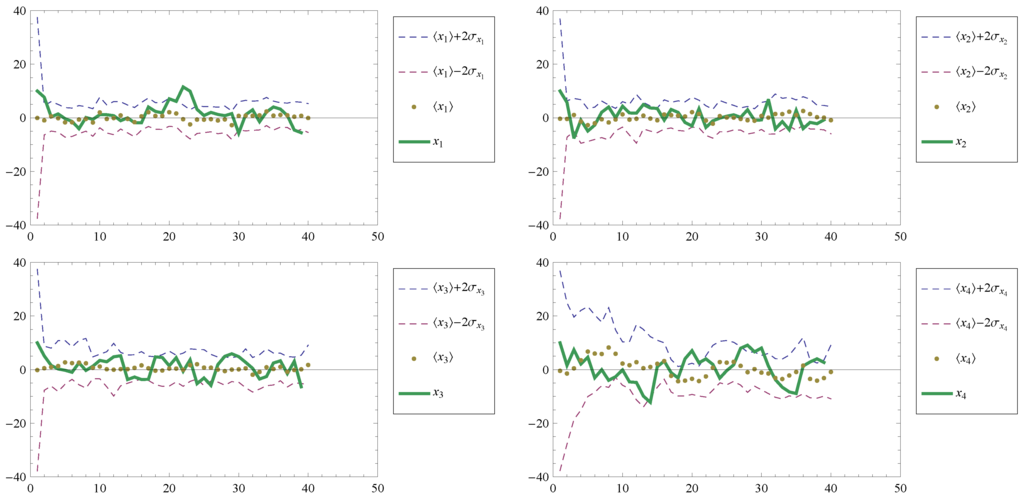 Entropy 11 00402 g013 1024