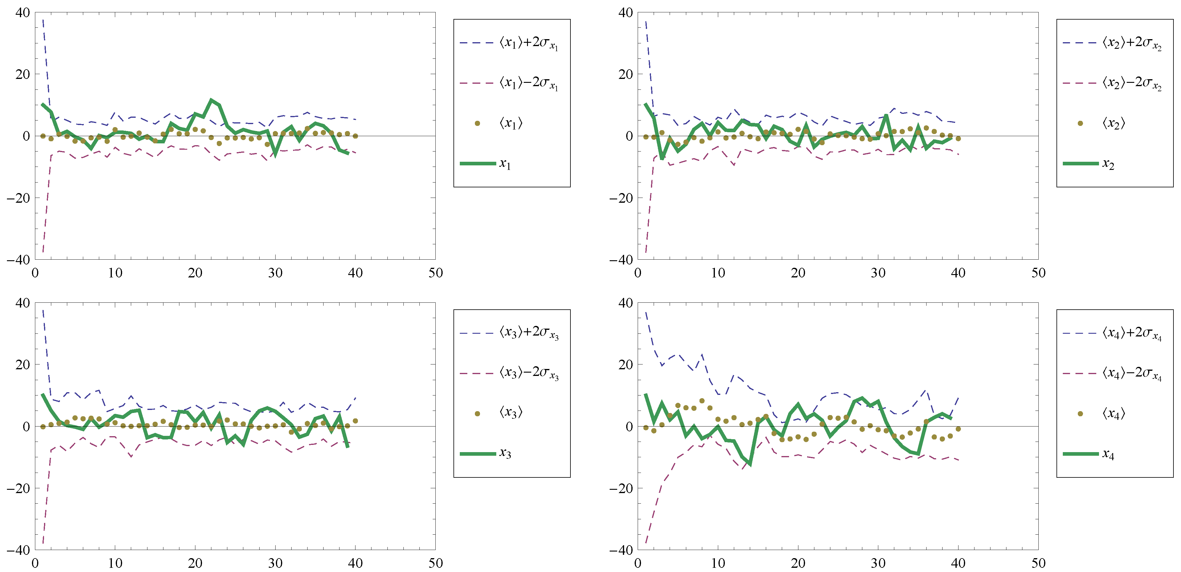 Entropy 11 00402 g013