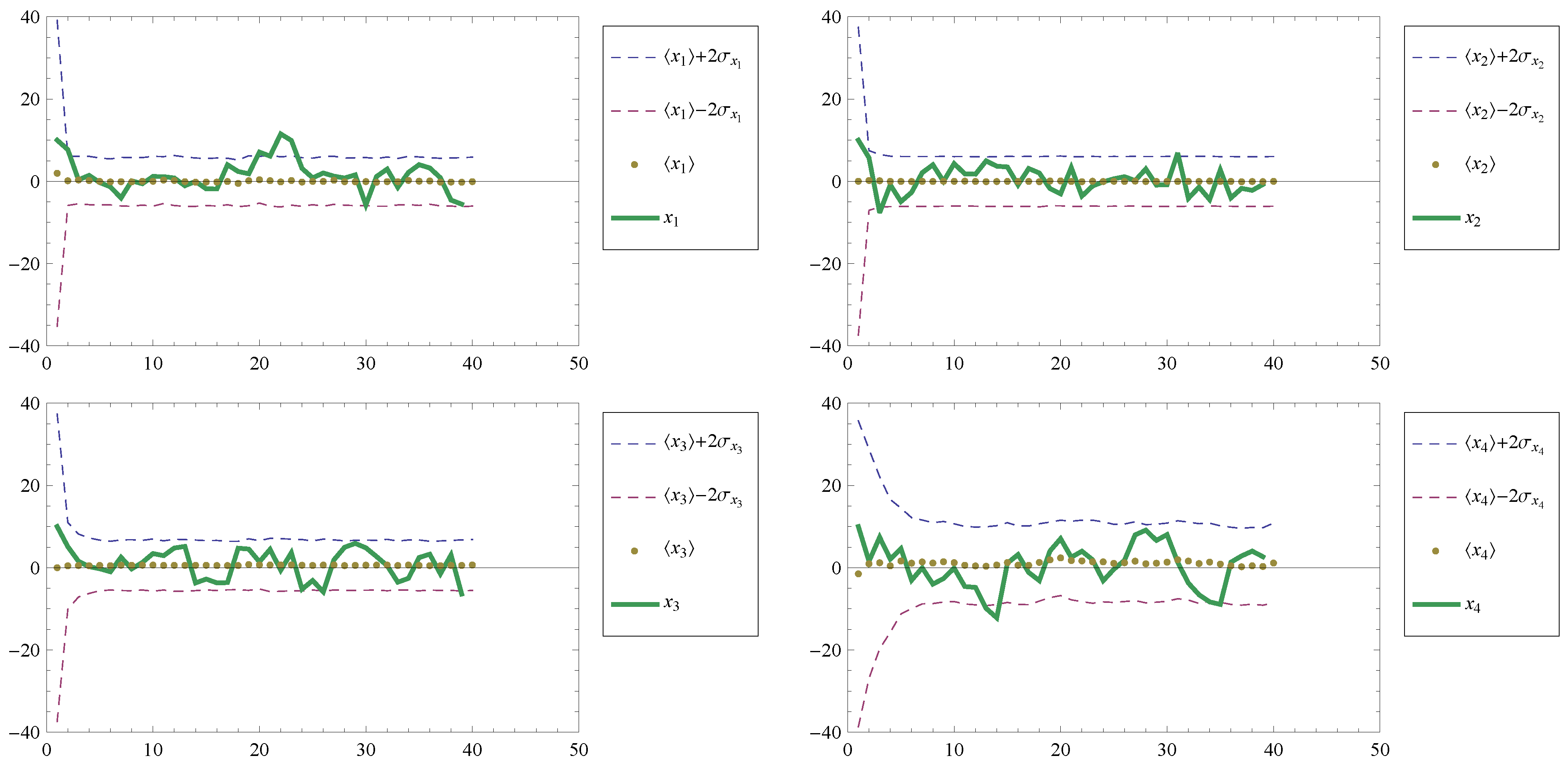 Entropy 11 00402 g014
