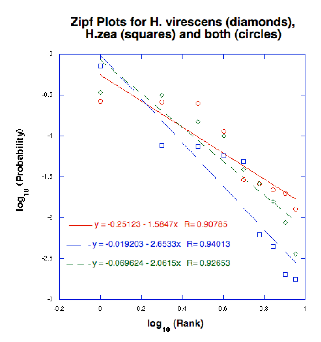 Entropy 11 00431 g001 1024