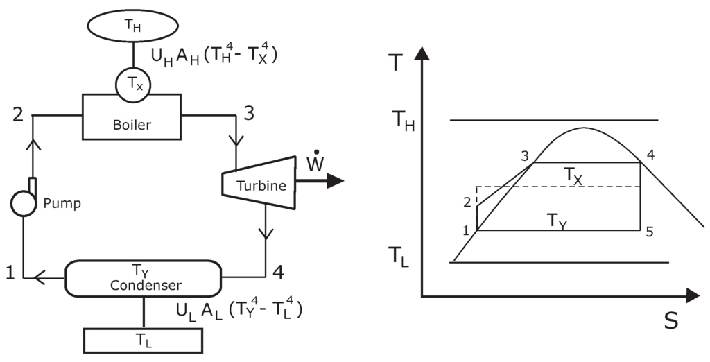 Entropy 11 00443 g001 1024