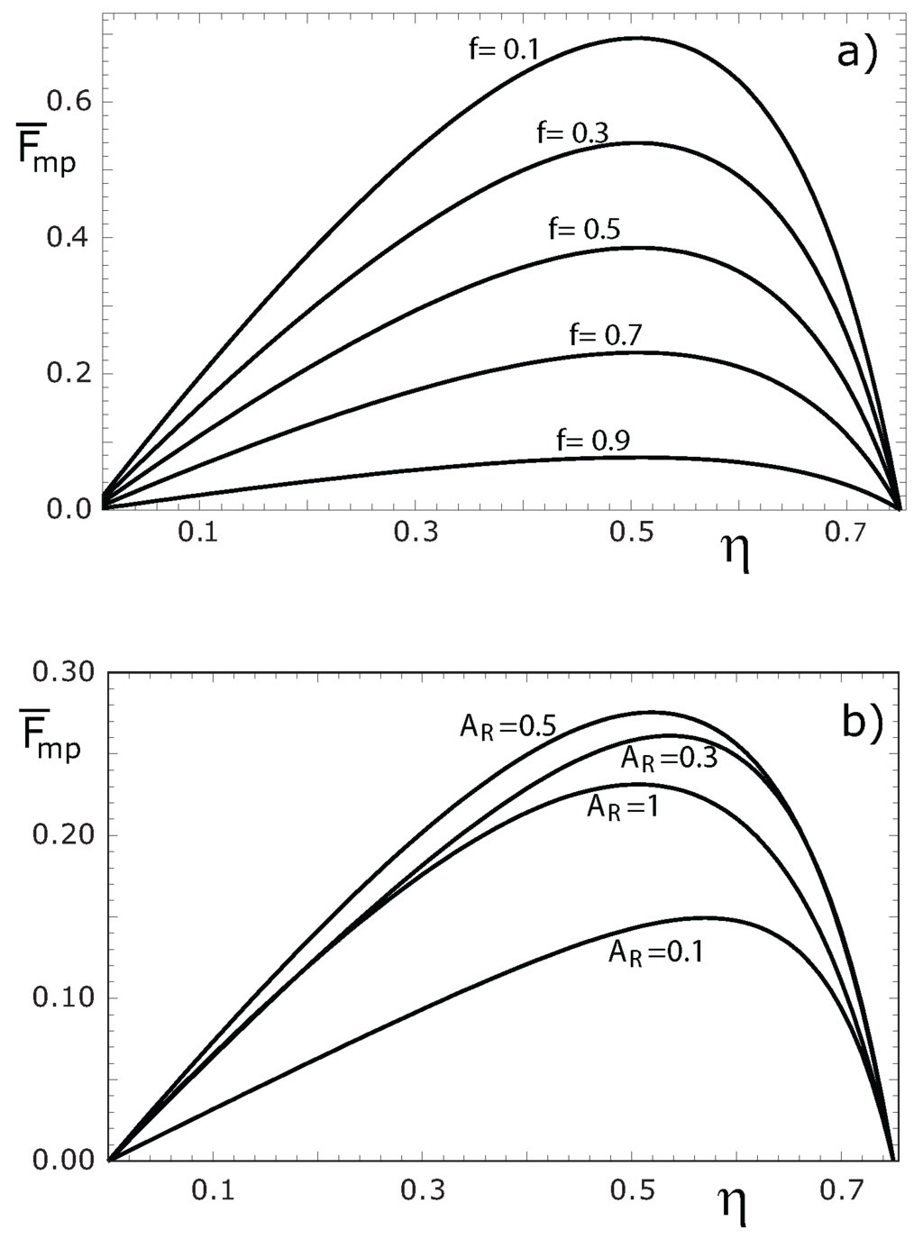 Entropy 11 00443 g002 1024