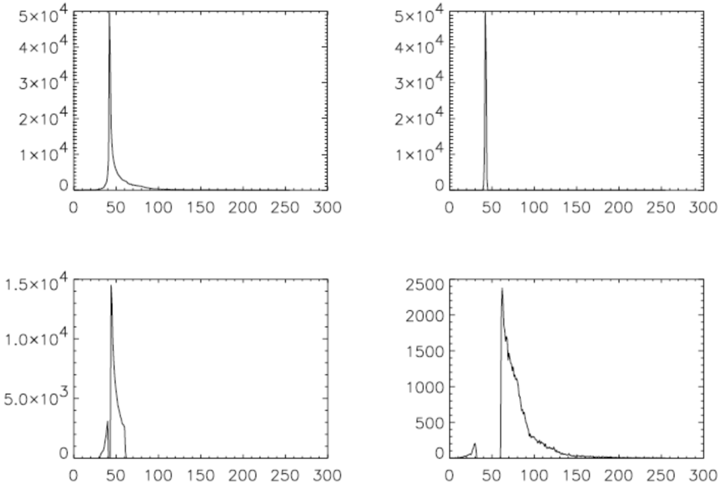Entropy 11 00513 g002 1024