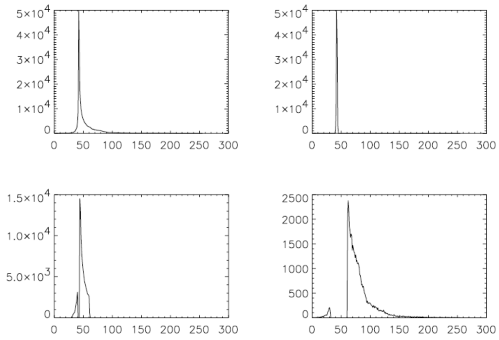 Entropy 11 00513 g003 1024