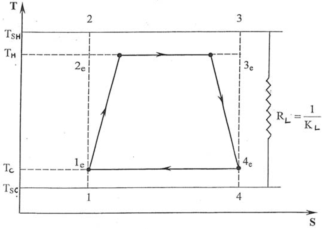 Entropy 11 00529 g001 1024