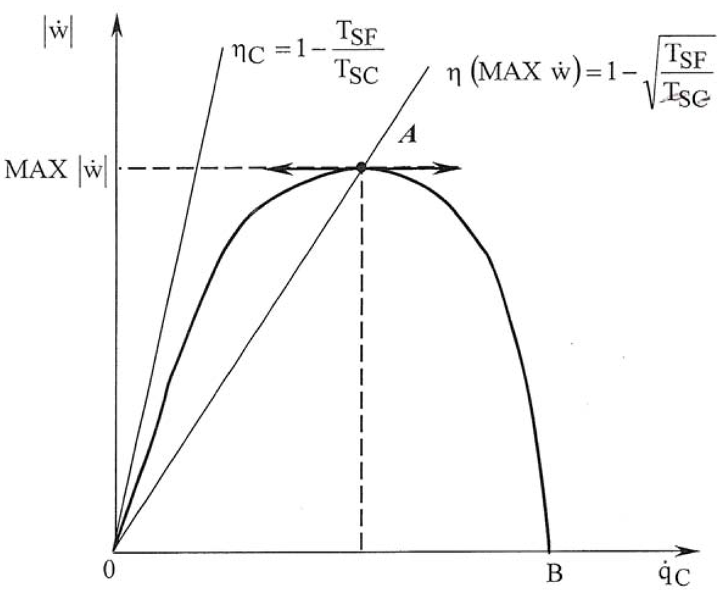 Entropy 11 00529 g002 1024