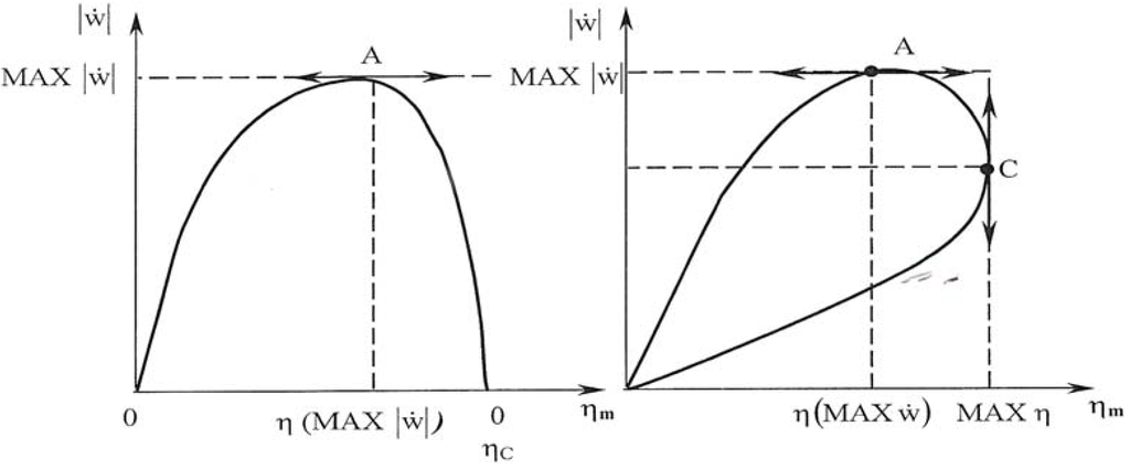 Entropy 11 00529 g003 1024