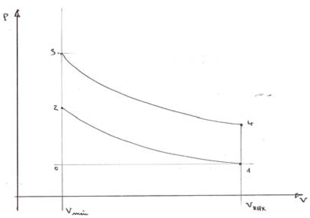 Entropy 11 00529 g004 1024