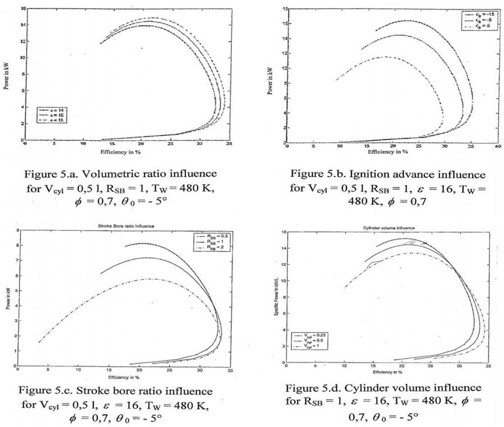 Entropy 11 00529 g005 1024