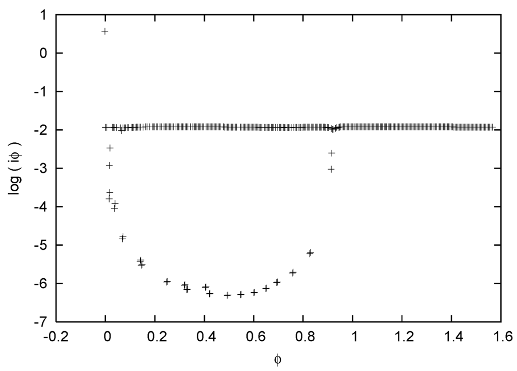 Entropy 11 00548 g001 1024