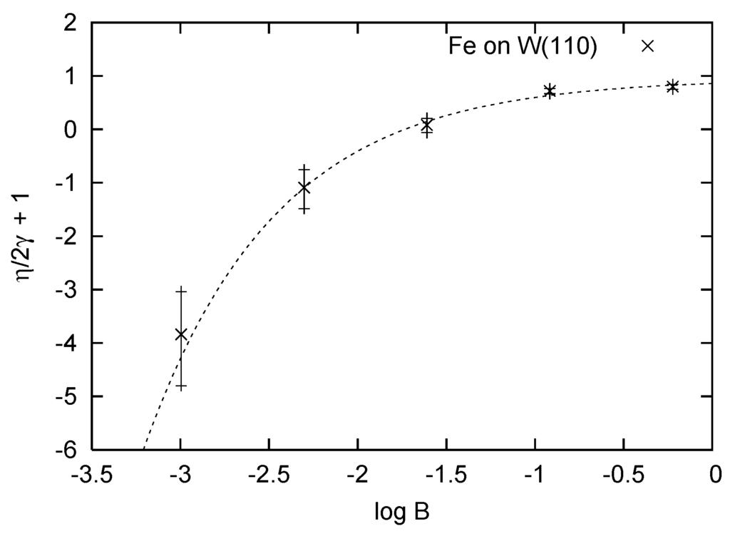 Entropy 11 00548 g002 1024
