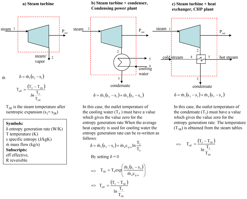 Entropy 11 00702 g001 1024