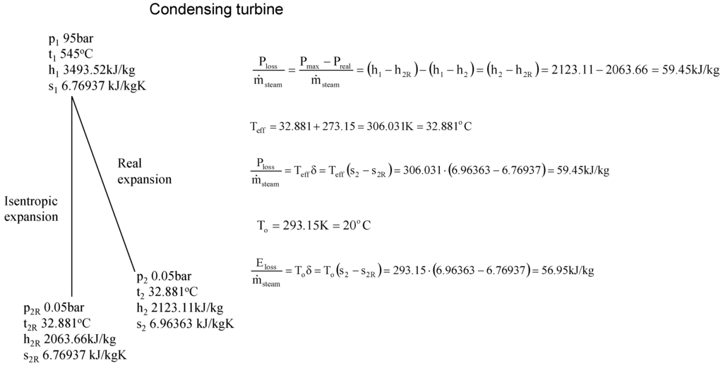 Entropy 11 00702 g002a 1024
