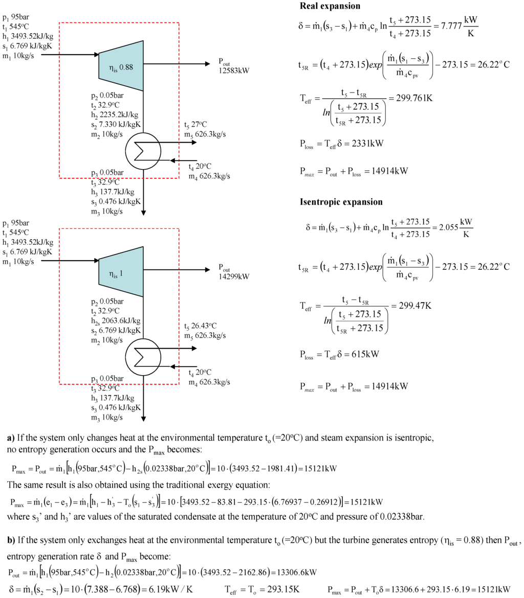 Entropy 11 00702 g003 1024