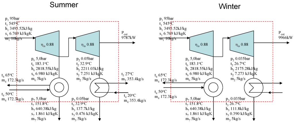 Entropy 11 00702 g005 1024