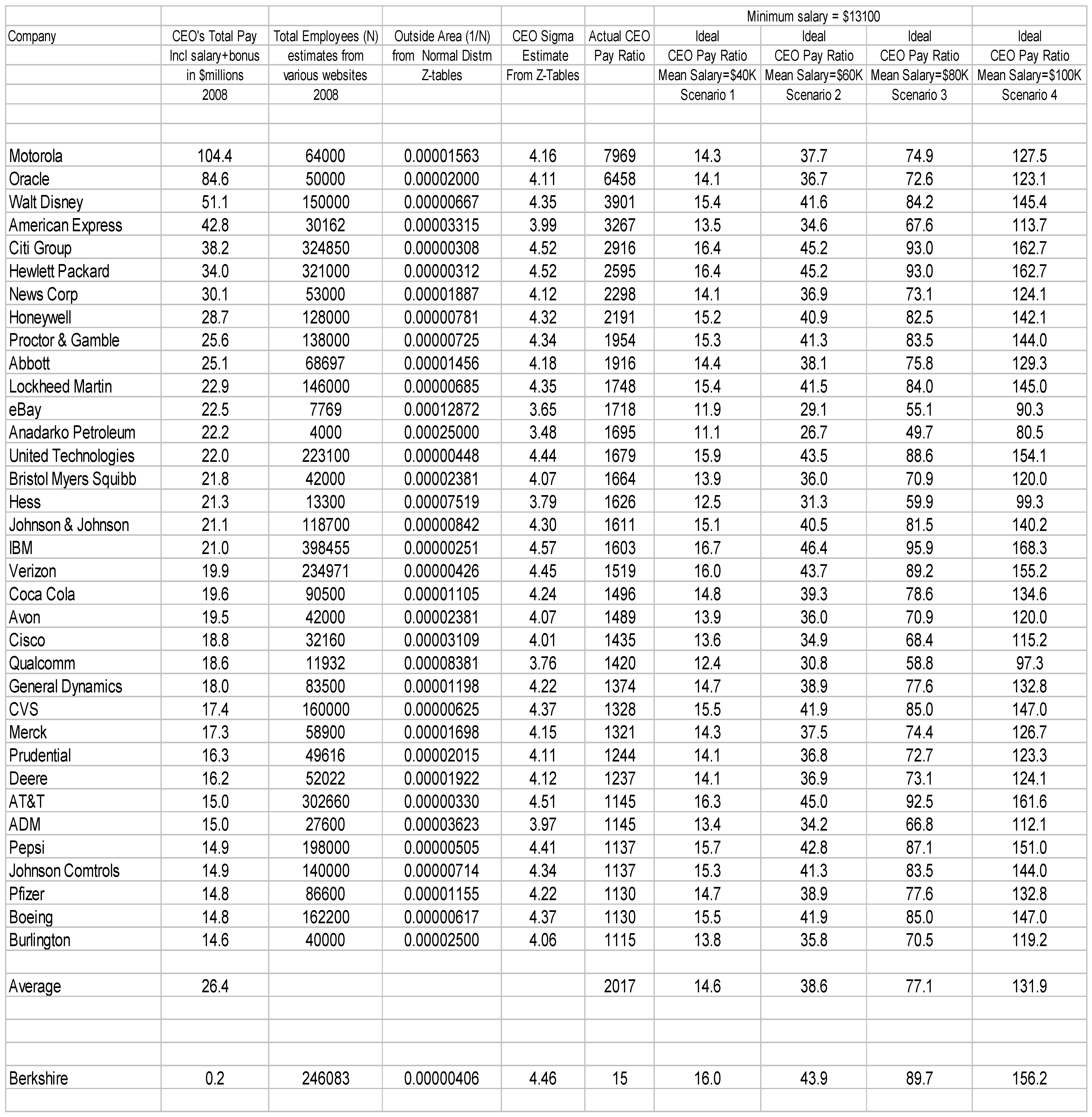 Entropy 11 00766 i001