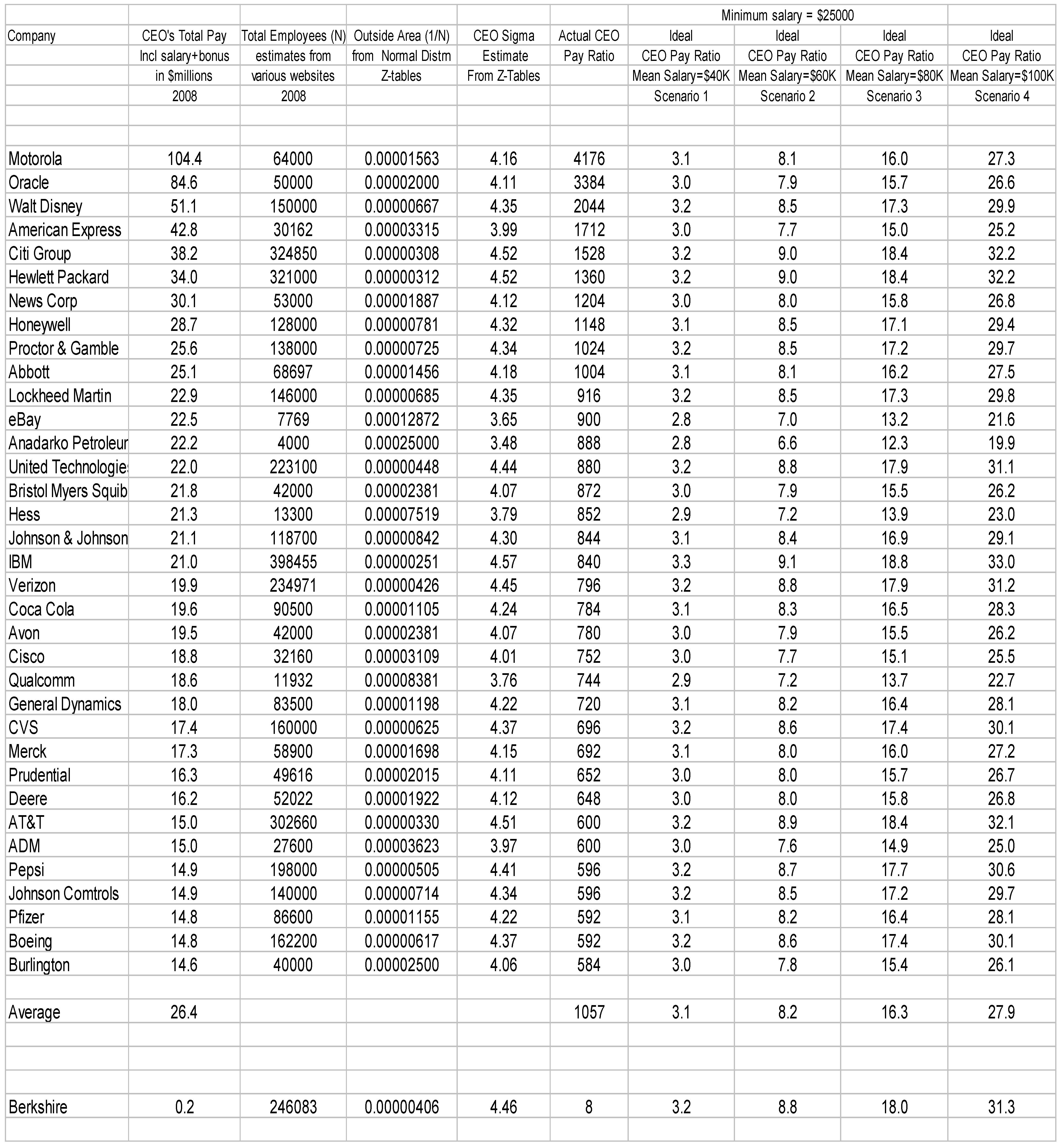 Entropy 11 00766 i002