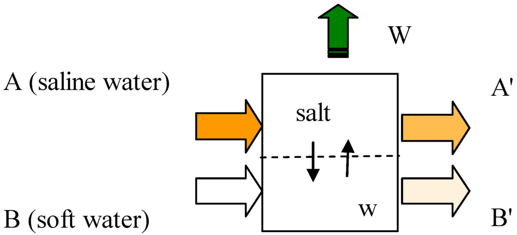 Entropy 11 00798 g001 1024
