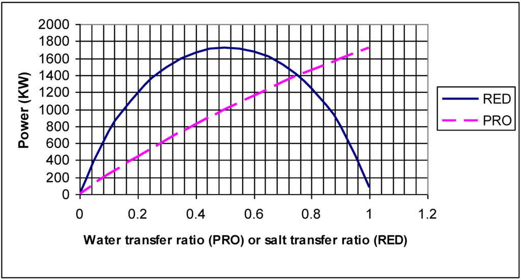Entropy 11 00798 g002 1024