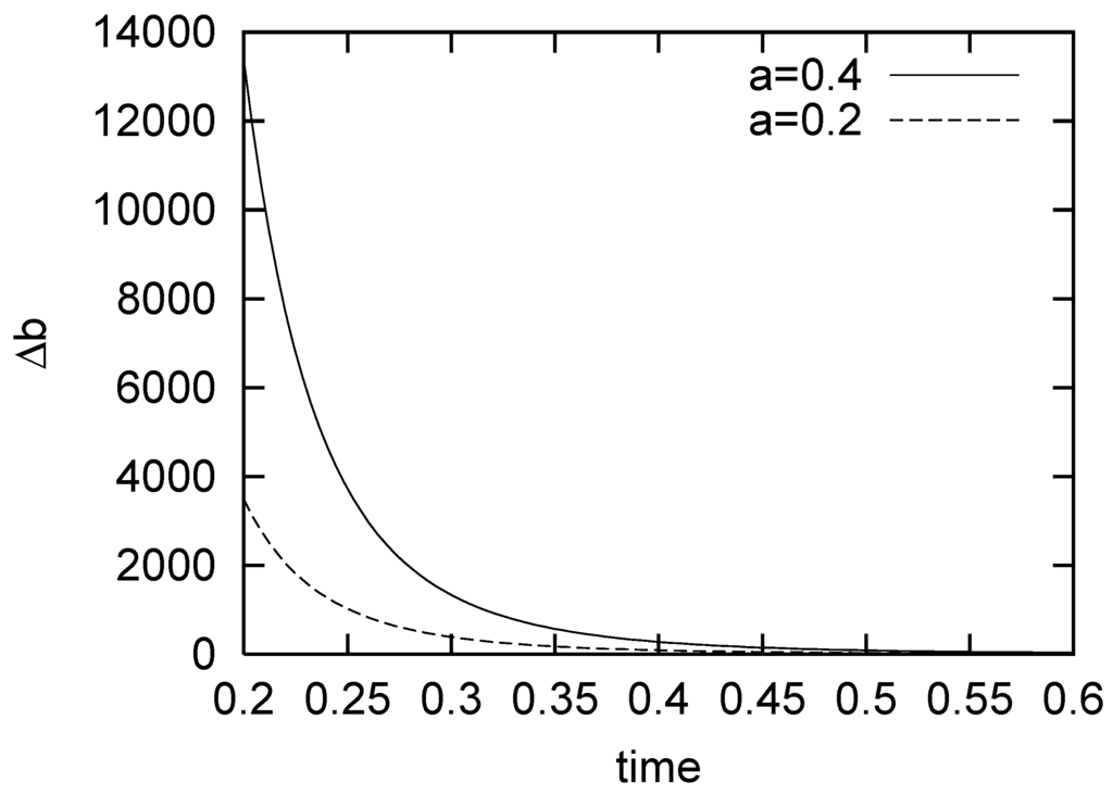 Entropy 11 00807 g001 1024