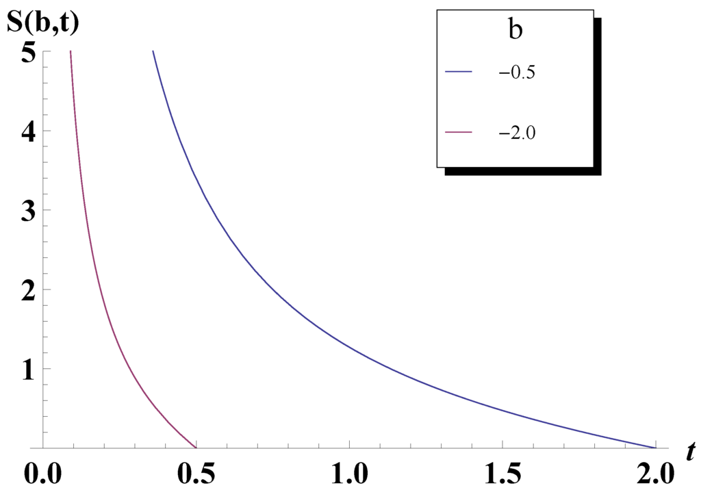 Entropy 11 00807 g003 1024