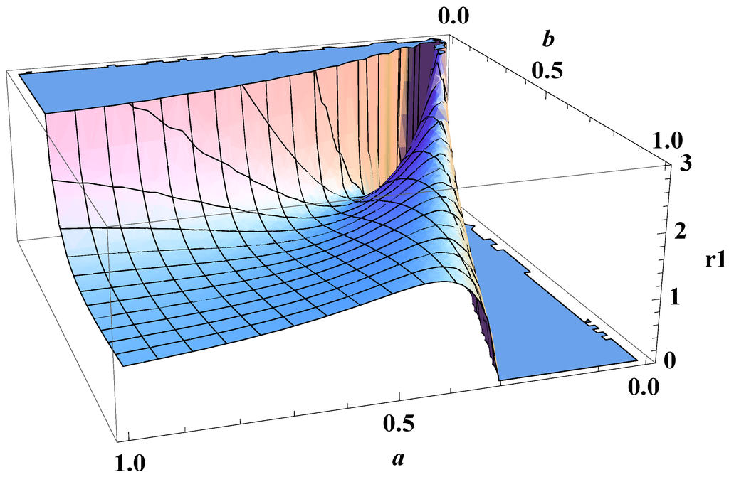 Entropy 11 00807 g005 1024