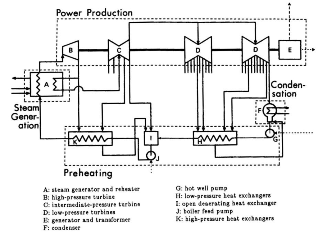Entropy 11 00820 g001 1024