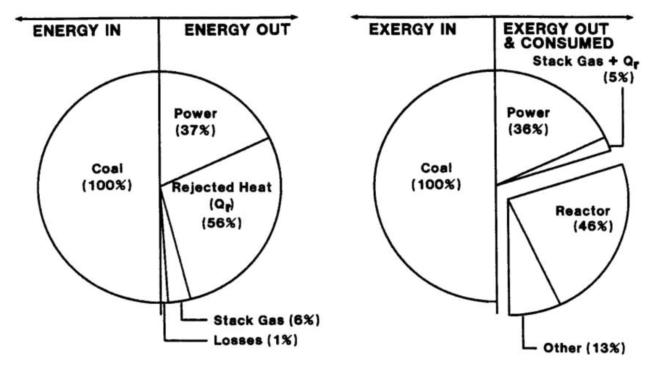 Entropy 11 00820 g002