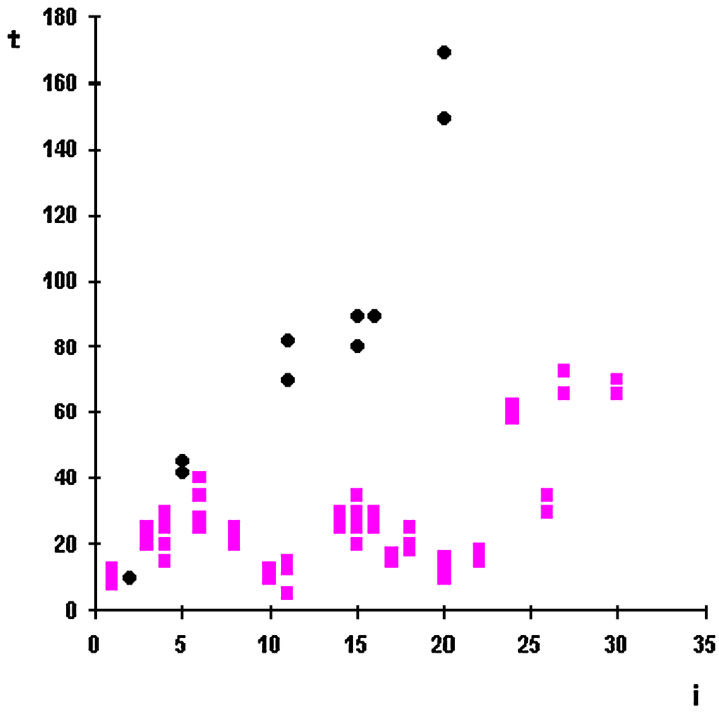 Entropy 11 00836 g004 1024