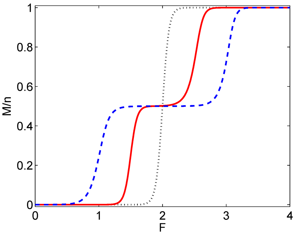 Entropy 11 00867 g001 1024