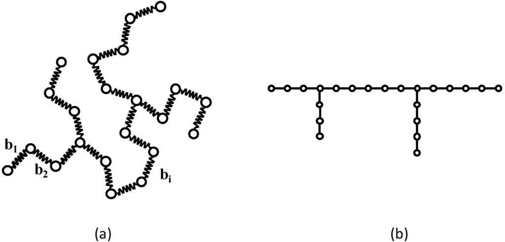 Entropy 11 00907 g001 1024