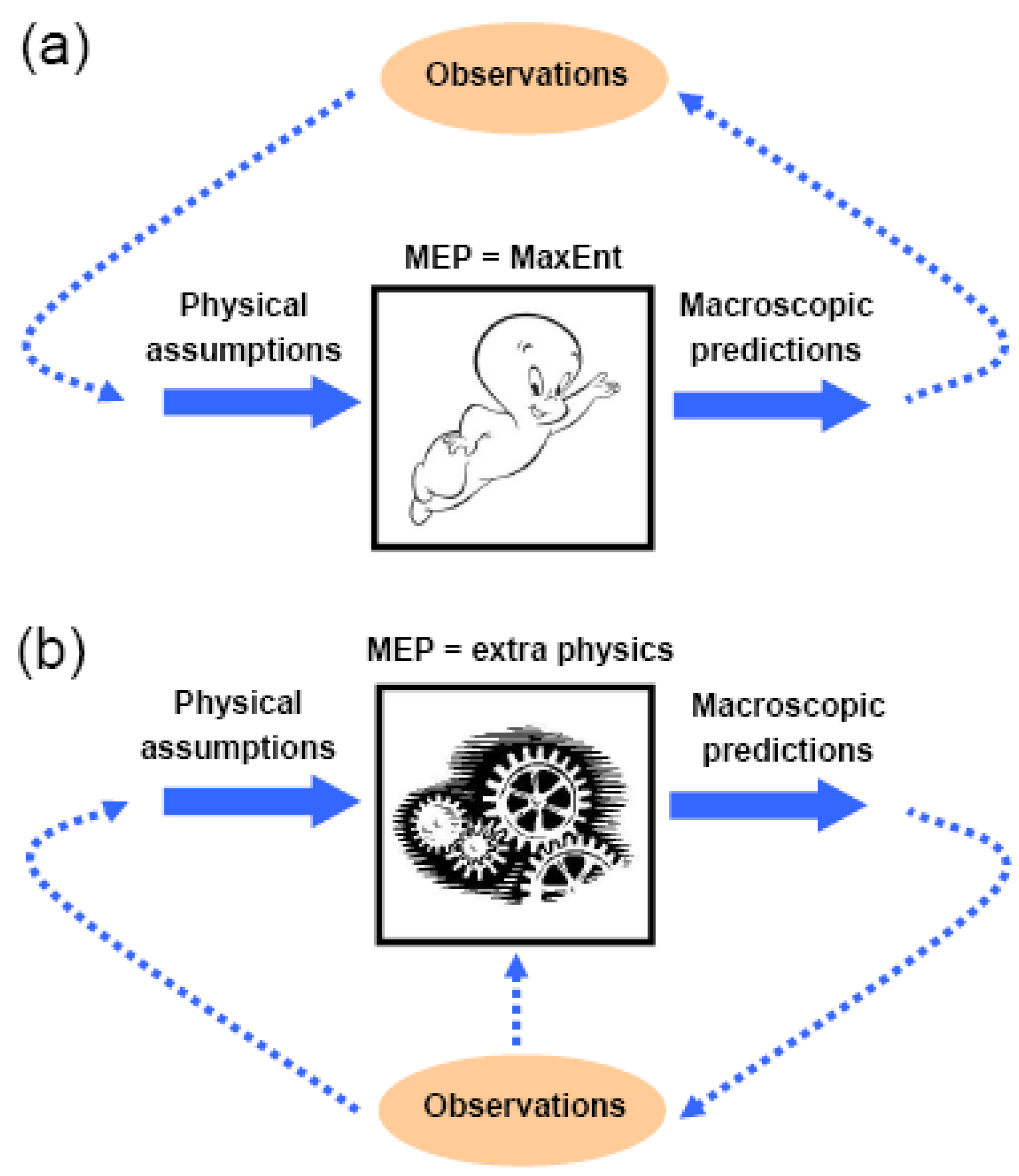 Entropy 11 00931 g001