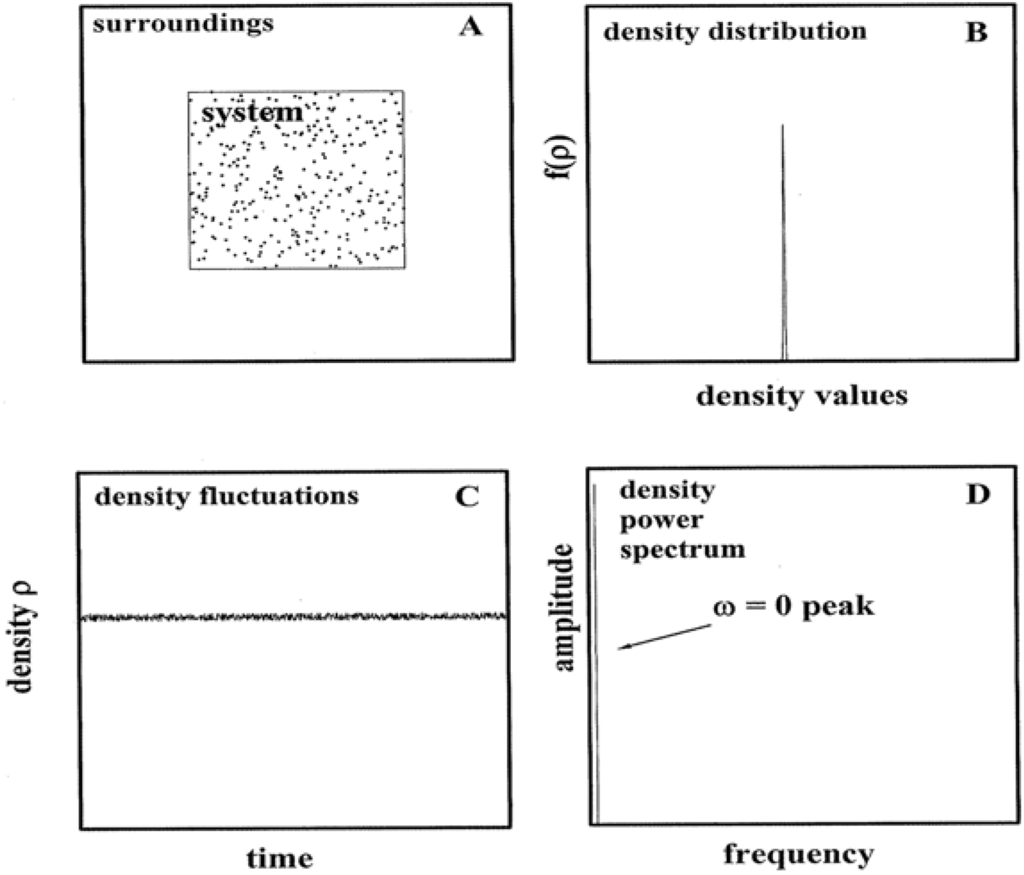 Entropy 11 01025 g001 1024