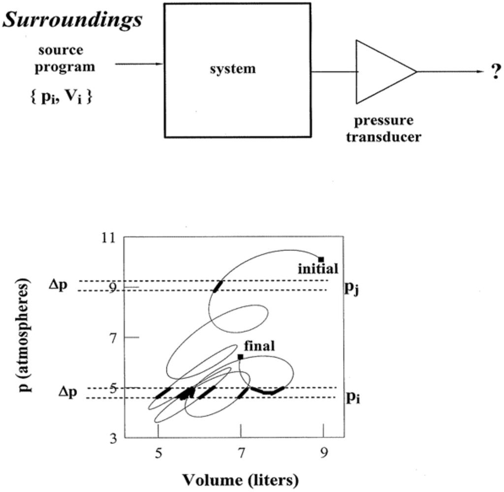 Entropy 11 01025 g003 1024