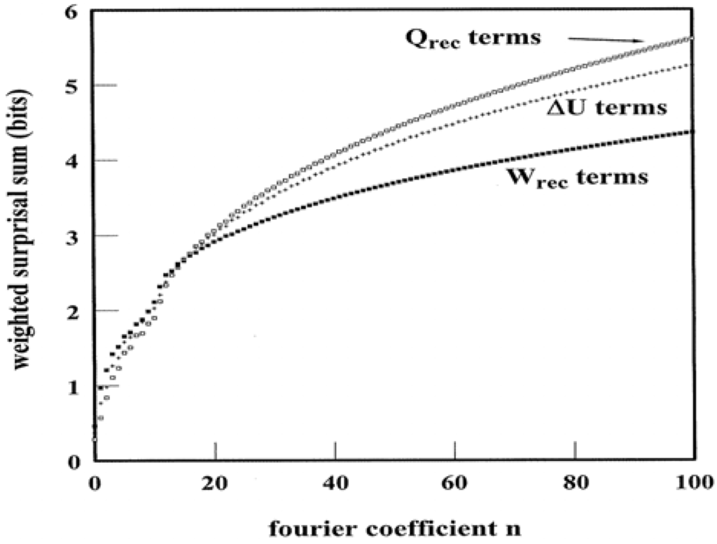 Entropy 11 01025 g006 1024