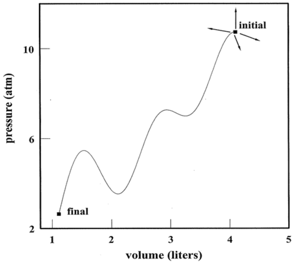 Entropy 11 01025 g007 1024