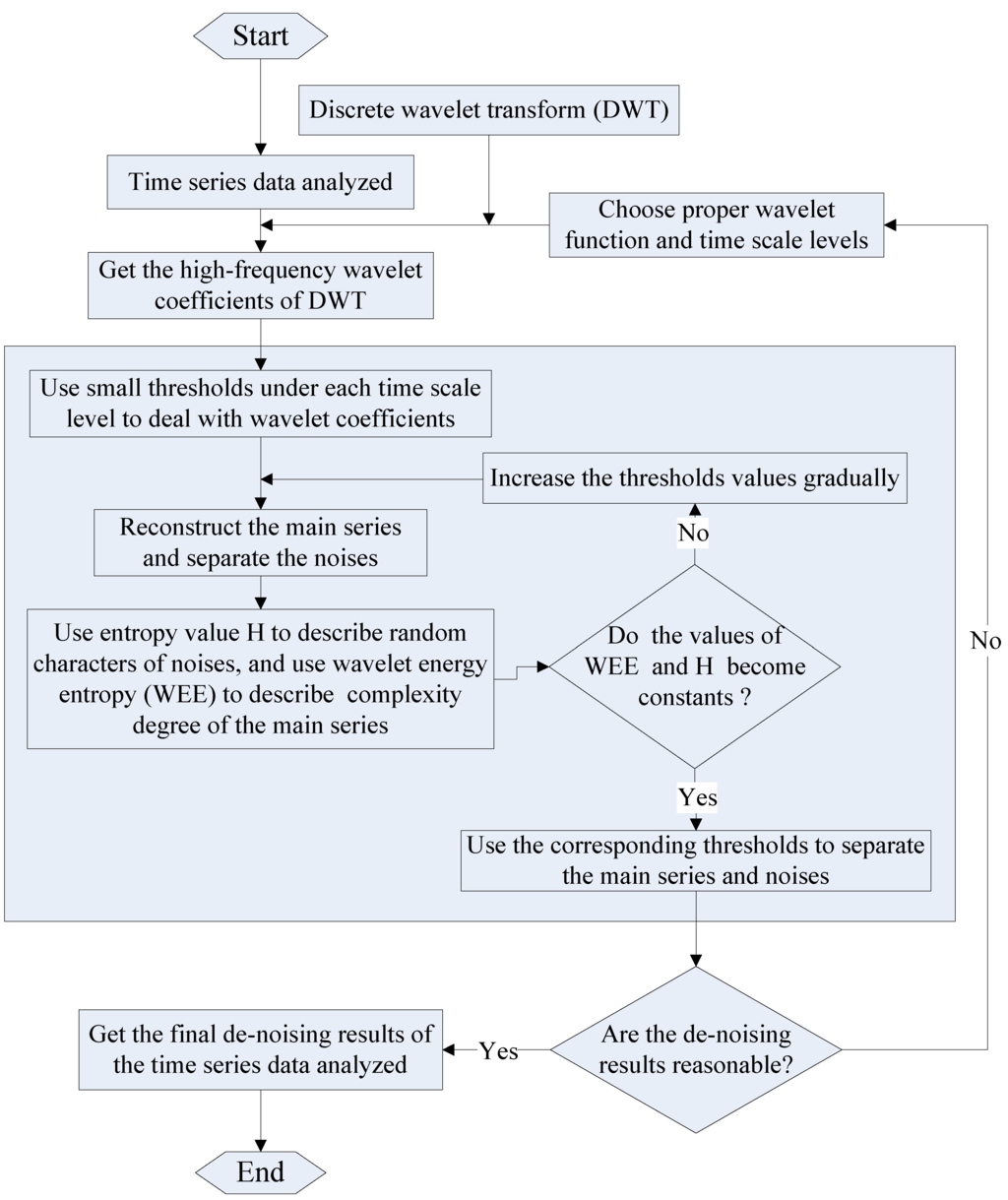Entropy 11 01123 g001 1024