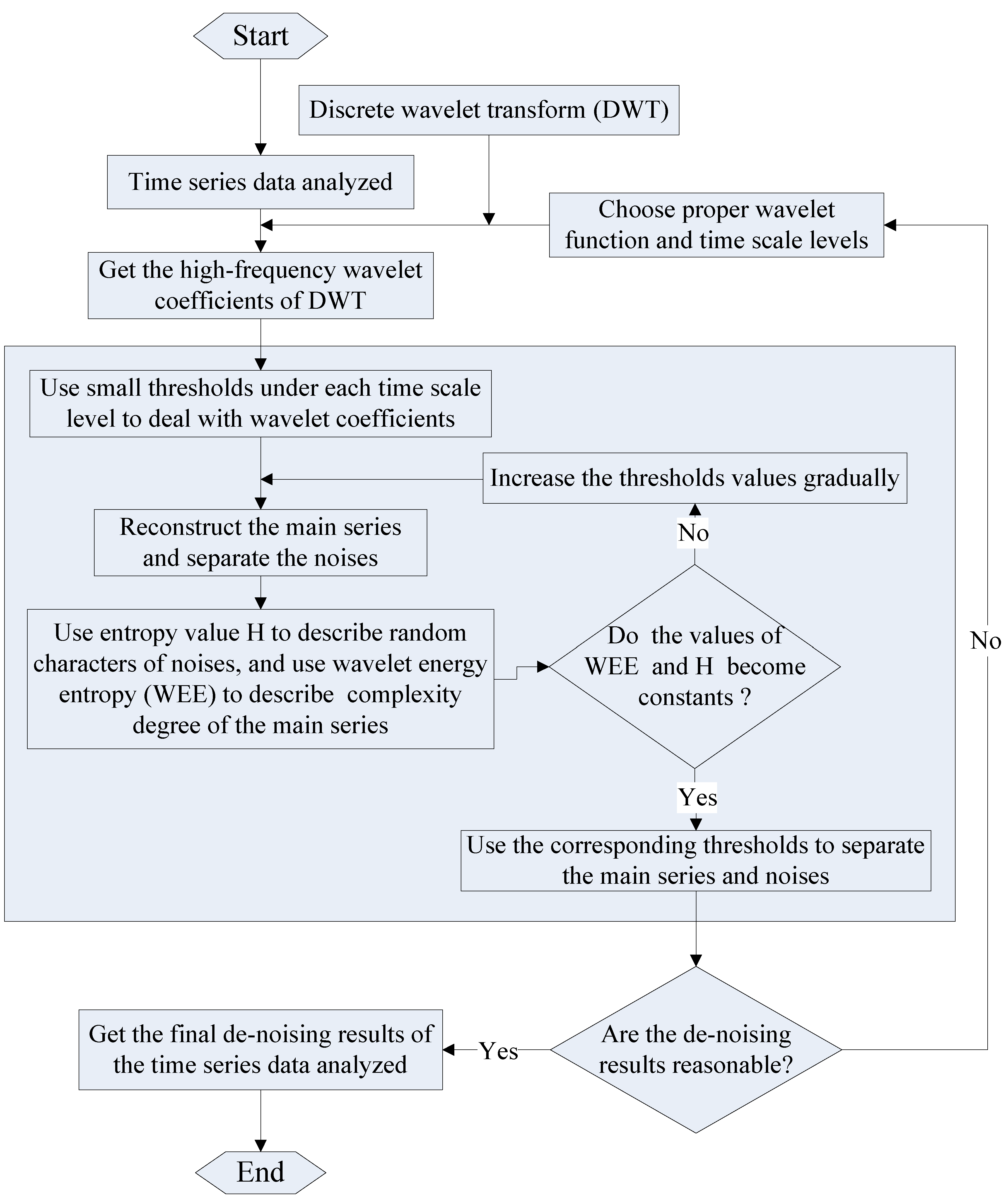 Entropy 11 01123 g001