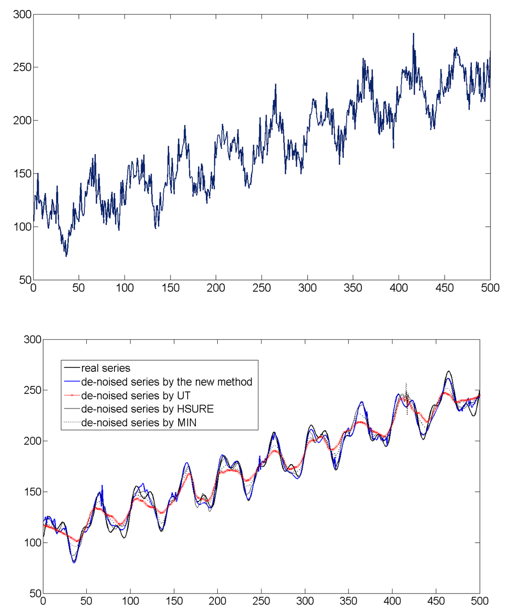 Entropy 11 01123 g003 1024
