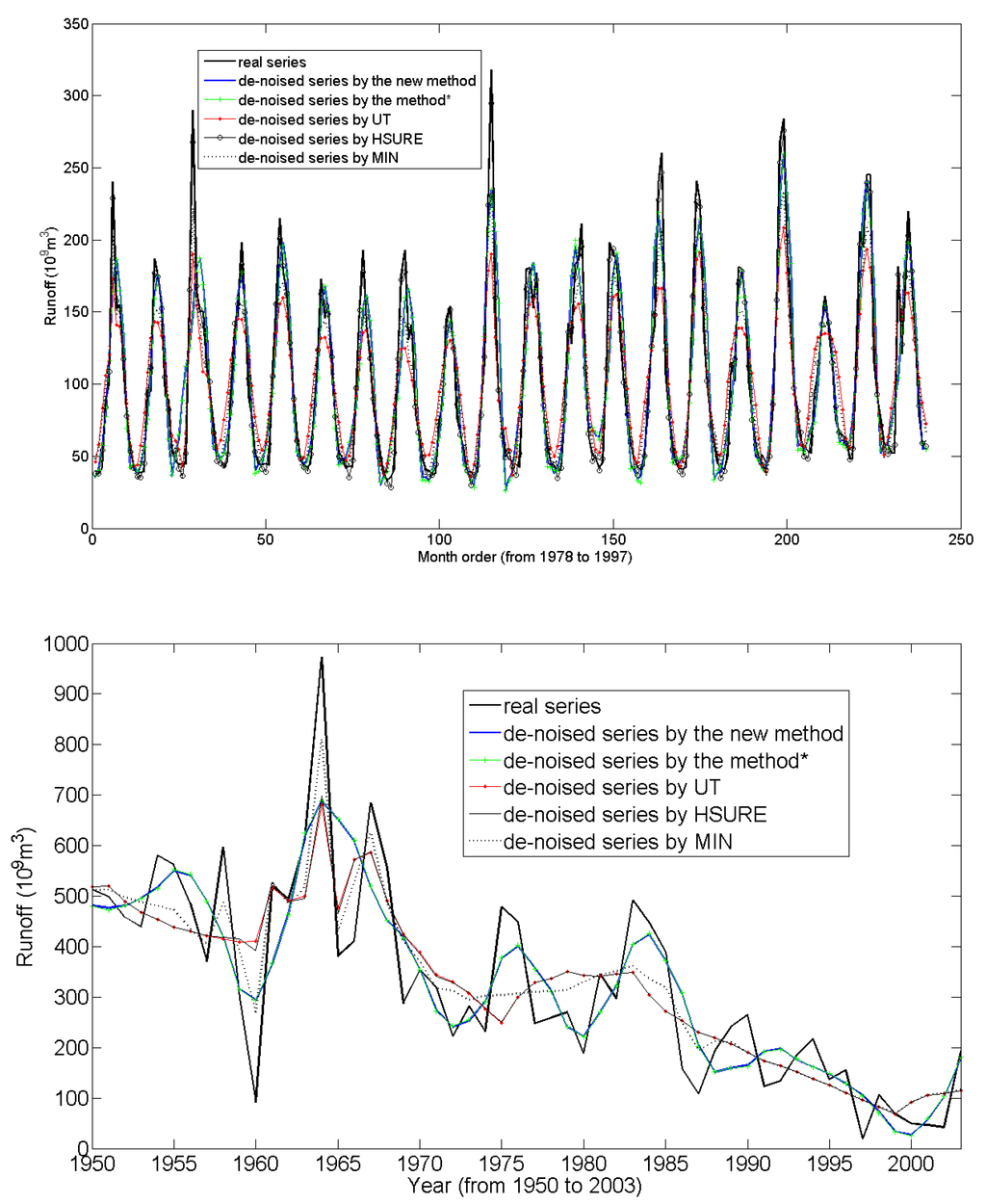 Entropy 11 01123 g004 1024